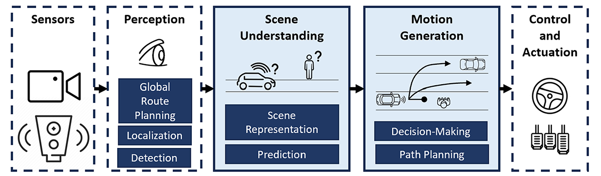 Social Interaction-Aware Dynamical Models and Decision-Making for Autonomous Vehicles