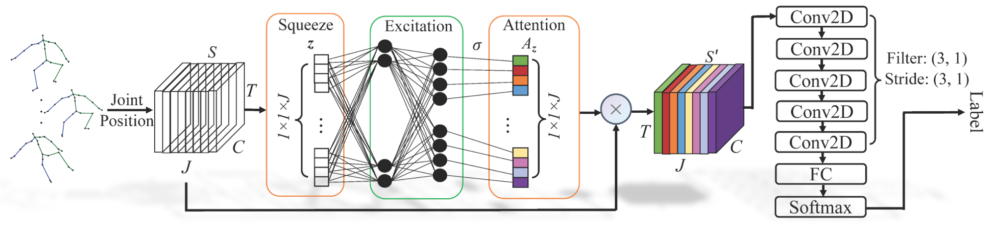 Interpreting Deep Learning Based Cerebral Palsy Prediction with Channel Attention