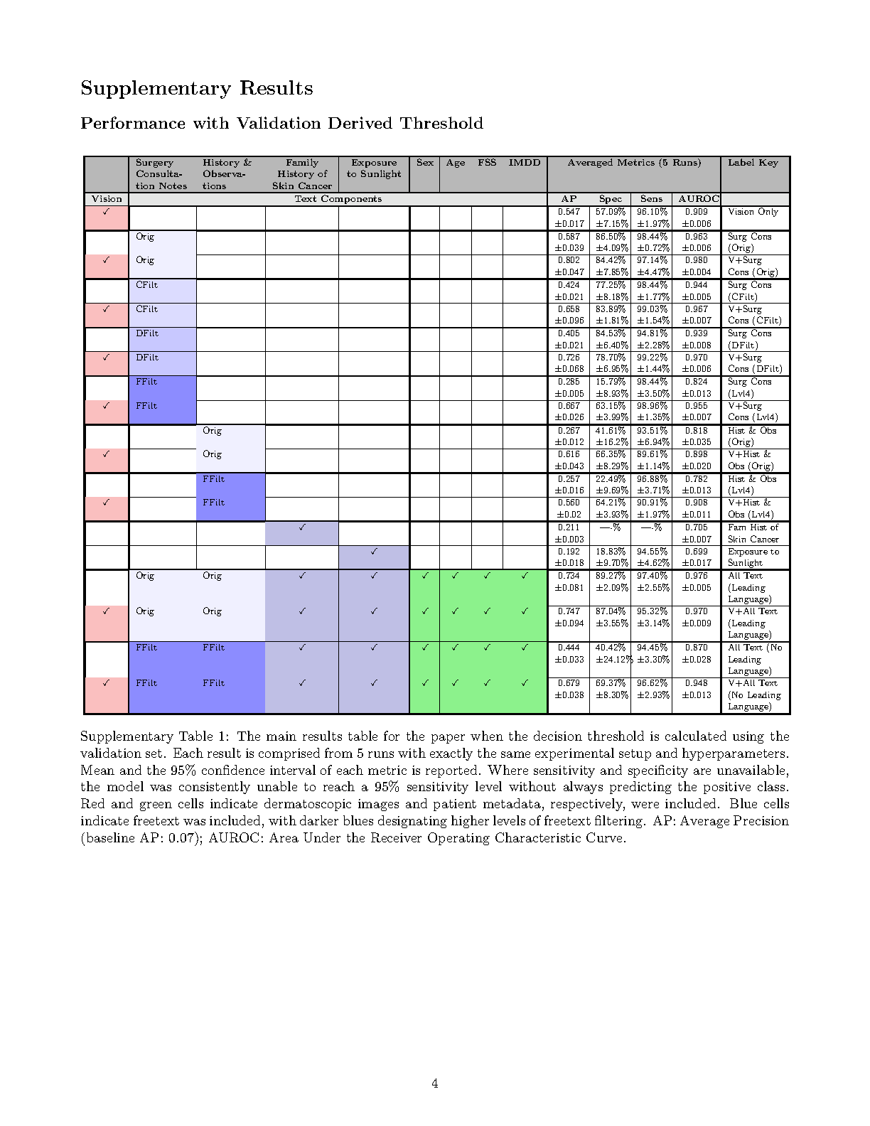 Supplementary Material