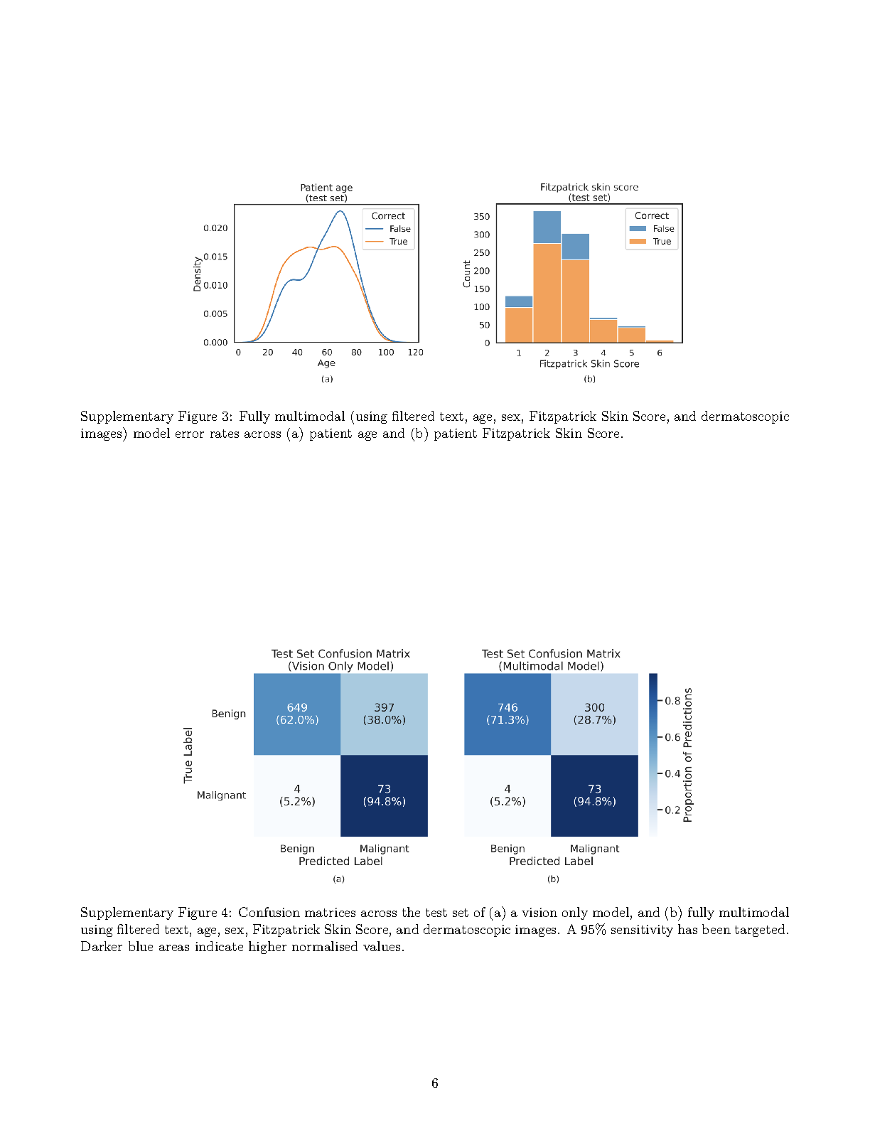 Supplementary Material