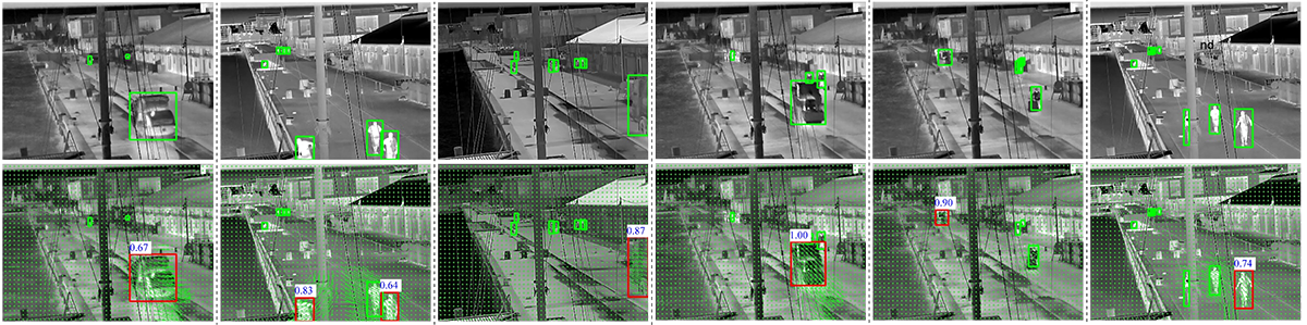 Region-Based Appearance and Flow Characteristics for Anomaly Detection in Infrared Surveillance Imagery