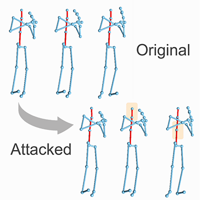 Hard No-Box Adversarial Attack on Skeleton-Based Human Action Recognition with Skeleton-Motion-Informed Gradient