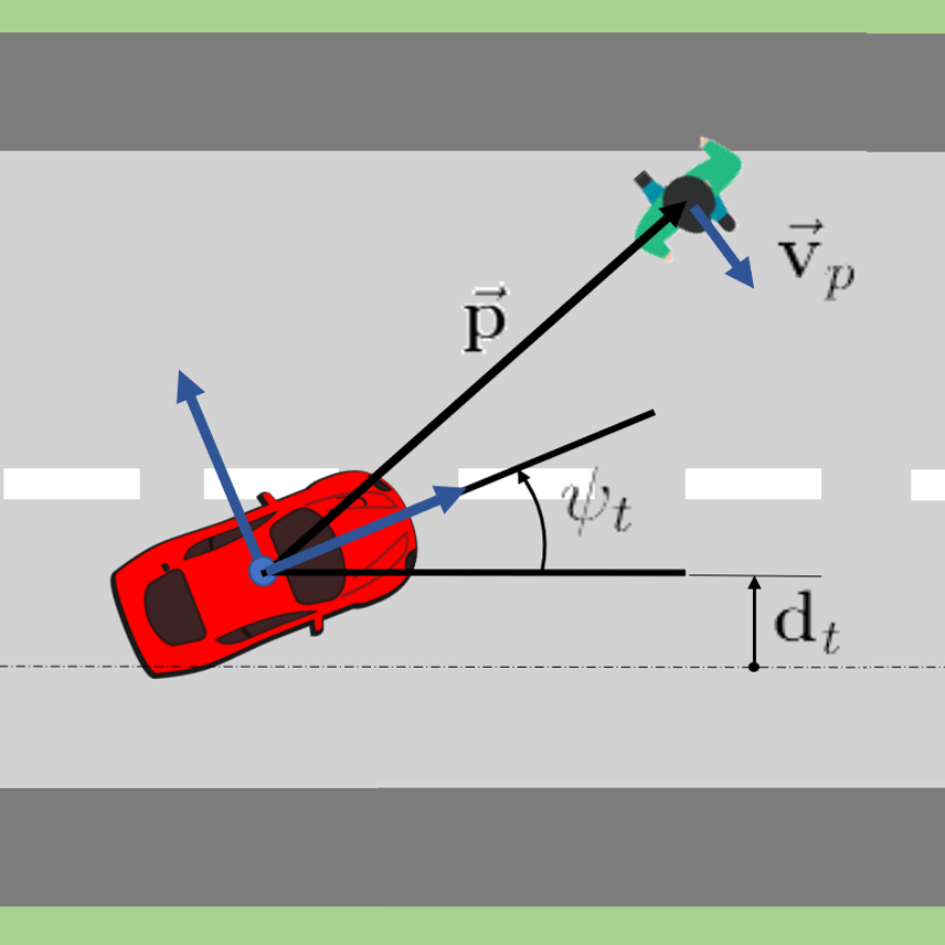 Human-Centric Autonomous Driving in an AV-Pedestrian Interactive Environment Using SVO