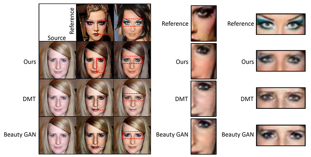 Makeup Style Transfer on Low-Quality Images with Weighted Multi-Scale Attention