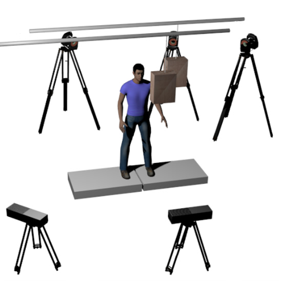 Inverse Dynamics Based on Occlusion-Resistant Kinect Data: Is It Usable for Ergonomics?