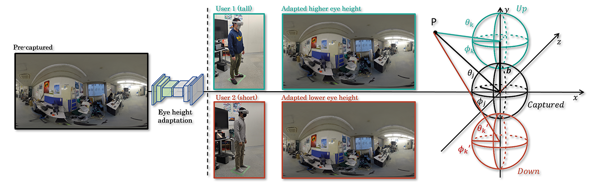 Enhancing Perception and Immersion in Pre-Captured Environments through Learning-Based Eye Height Adaptation