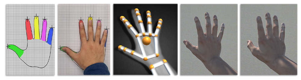 Occlusion for 3D Object Manipulation with Hands in Augmented Reality