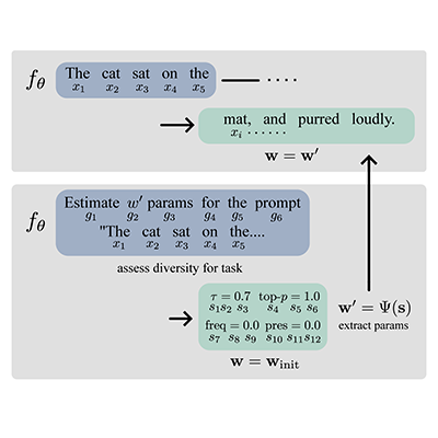 Self-Supervised Sample Diversity in Large Language Models