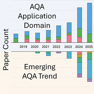 A Comprehensive Survey of Action Quality Assessment: Method and Benchmark