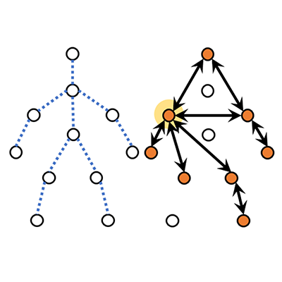 A Quadruple Diffusion Convolutional Recurrent Network for Human Motion Prediction