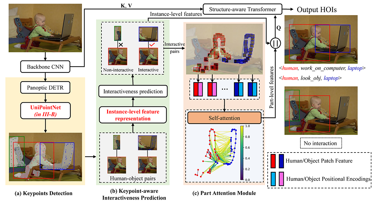 Geometric Features Enhanced Human-Object Interaction Detection