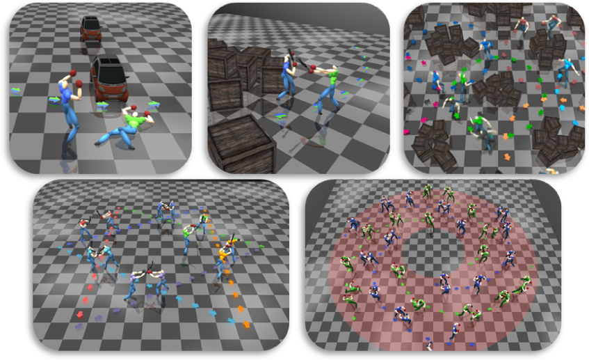 Simulating Multiple Character Interactions with Collaborative and Adversarial Goals