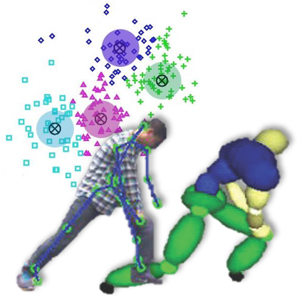 Kinect Posture Reconstruction Based on a Local Mixture of Gaussian Process Models
