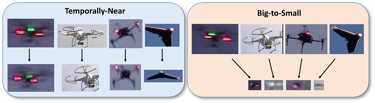 UAV-ReID: A Benchmark on Unmanned Aerial Vehicle Re-Identification in Video Imagery