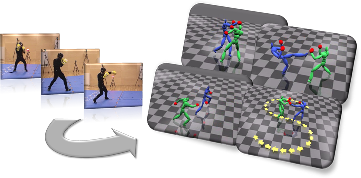 Simulating Competitive Interactions using Singly Captured Motions