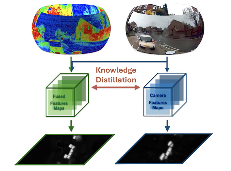 KD360-VoxelBEV: LiDAR and 360-Degree Camera Cross Modality Knowledge Distillation for Bird’s-Eye-View Segmentation