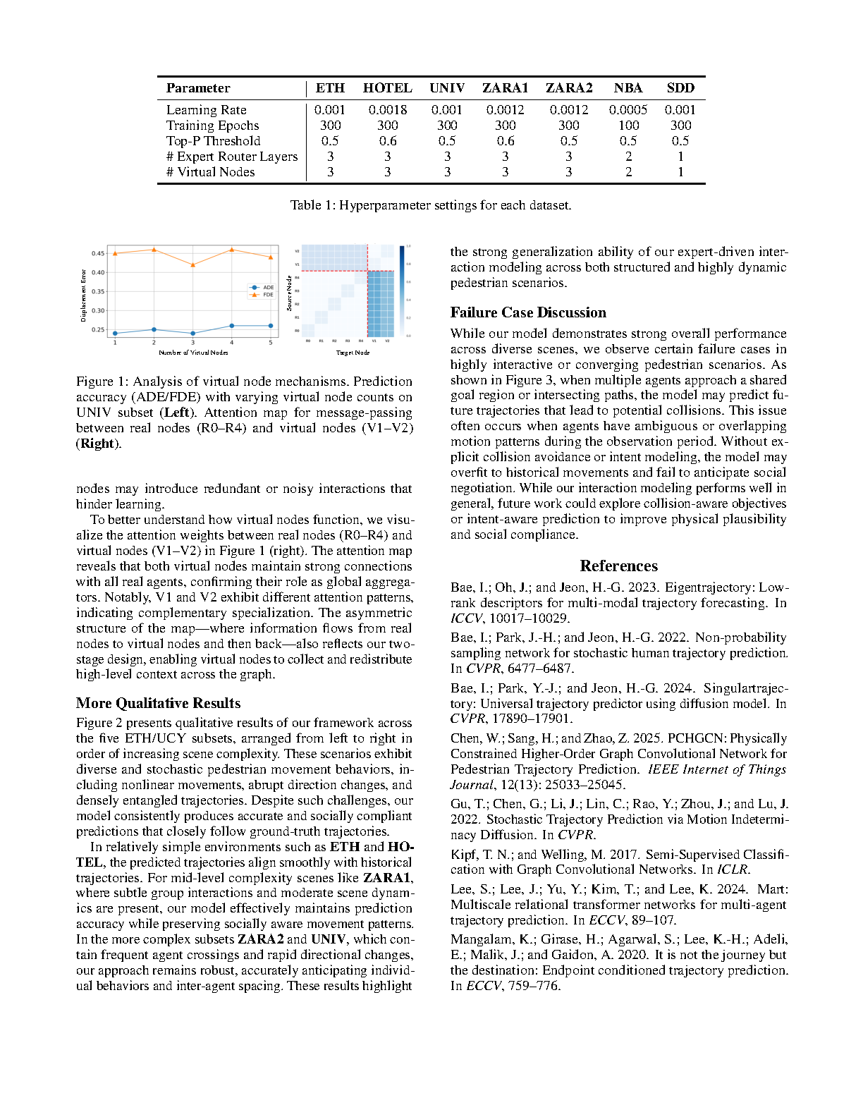 Supplementary Material