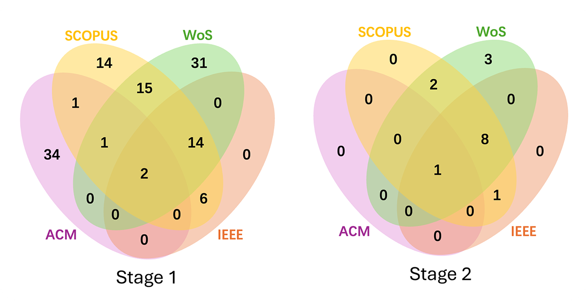 Diffusion Models for Human-Robot Interaction: A Systematic Review